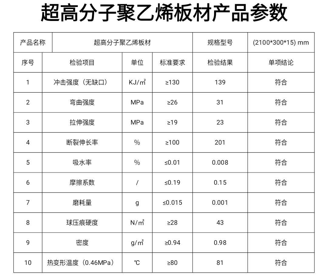 聚乙烯襯板產(chǎn)品參數(shù)